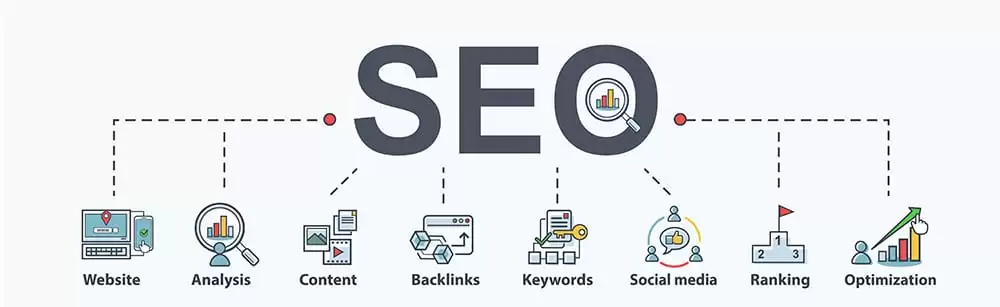 TYPES OF SEO