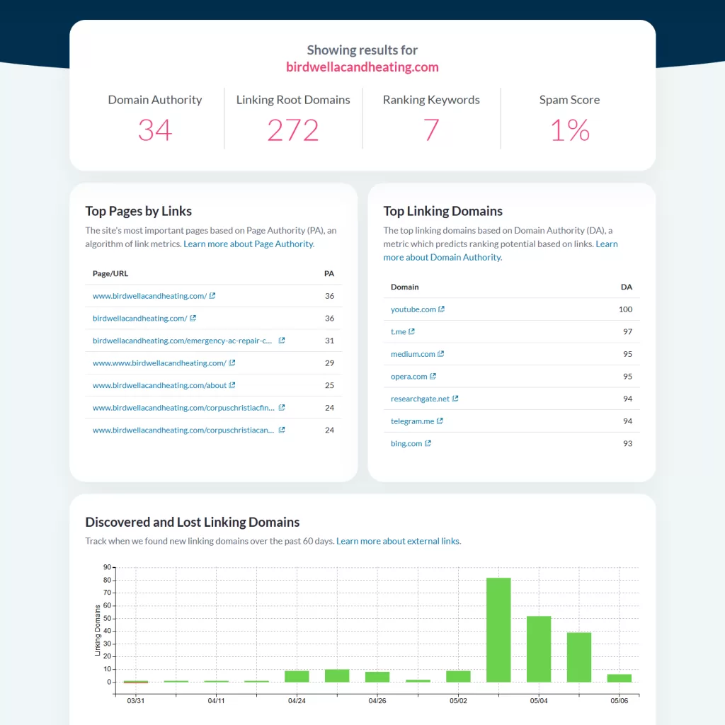 birdwell ac and heating AFTER domain authority score and ranking