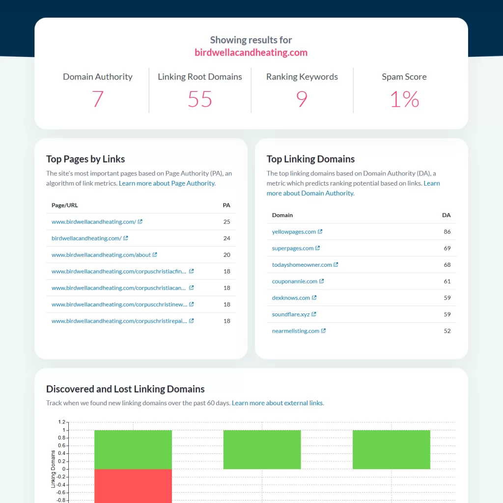 birdwell ac and heating BEFORE domain authority score and ranking