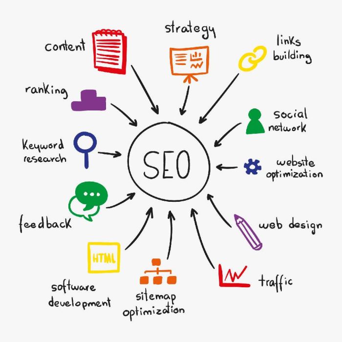 an infographic showing types of seo work from a seo agency like ItsMoose.com